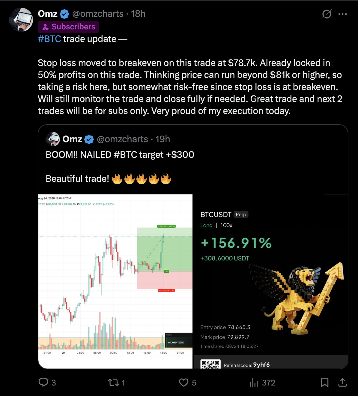 Omz, 18h — #BTC trade update, stop loss moved to breakeven, quoting the earlier BOOM!! NAILED #BTC target +$300 post.