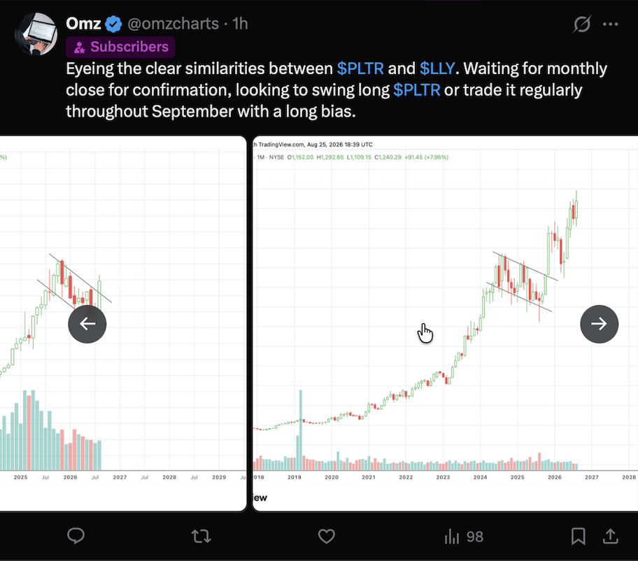 Omz, 1h — Eyeing the clear similarities between $PLTR and $LLY, waiting for monthly close confirmation.