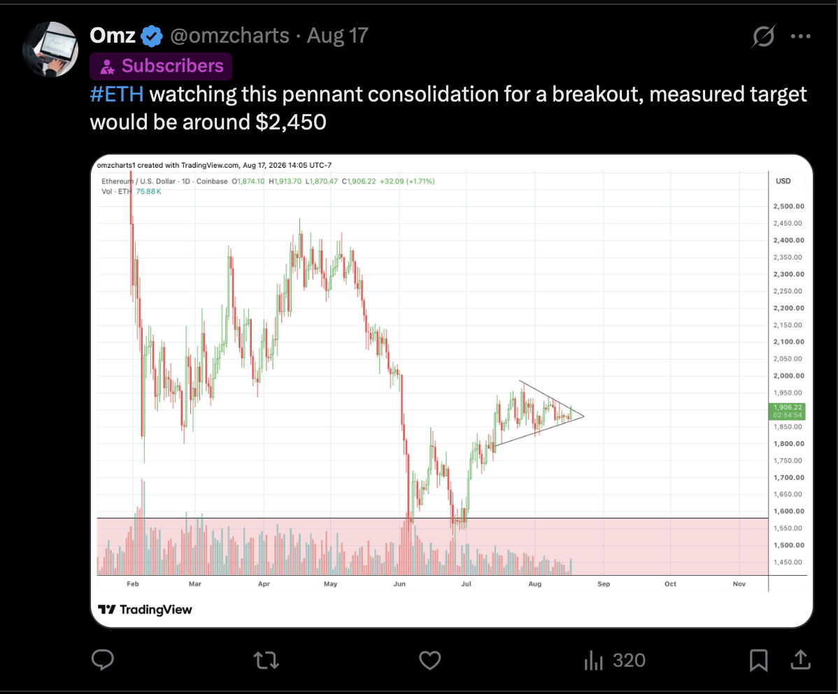 Omz, Aug 17 — #ETH watching this pennant consolidation for a breakout, measured target would be around $2,450.