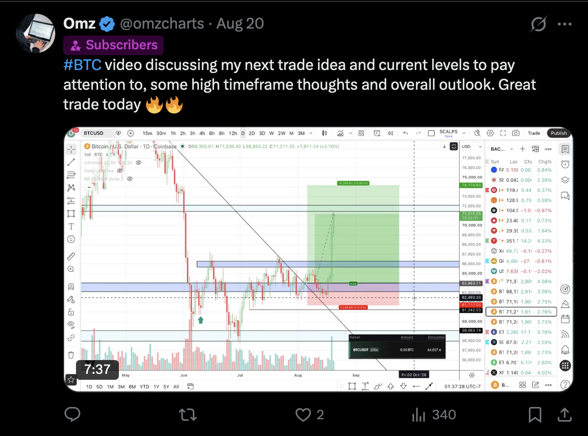 Omz, Aug 20 — #BTC video discussing my next trade idea and current levels to pay attention to.