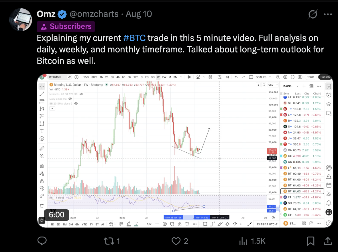 Omz, Aug 10 — Explaining my current #BTC trade in this 5 minute video. Full analysis on daily, weekly, and monthly timeframe.